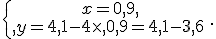 \{\begin{matrix}\,x=0,9,\,\,\\,y=4,1-4\times  ,0,9=4,1-3,6\,\,\end{matrix}.